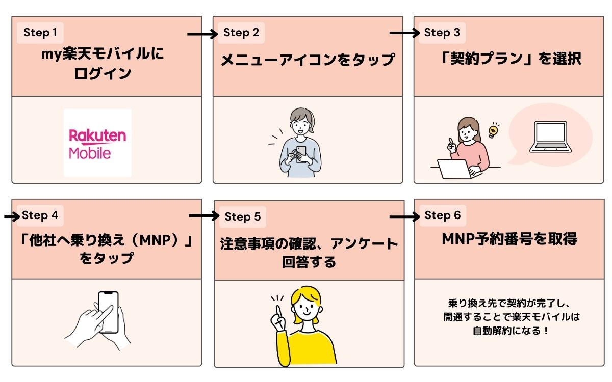 楽天モバイル デメリット