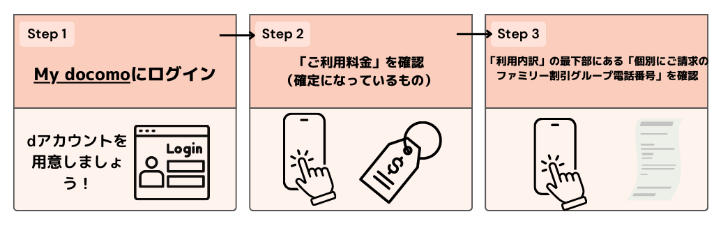 電話番号を確認する方法