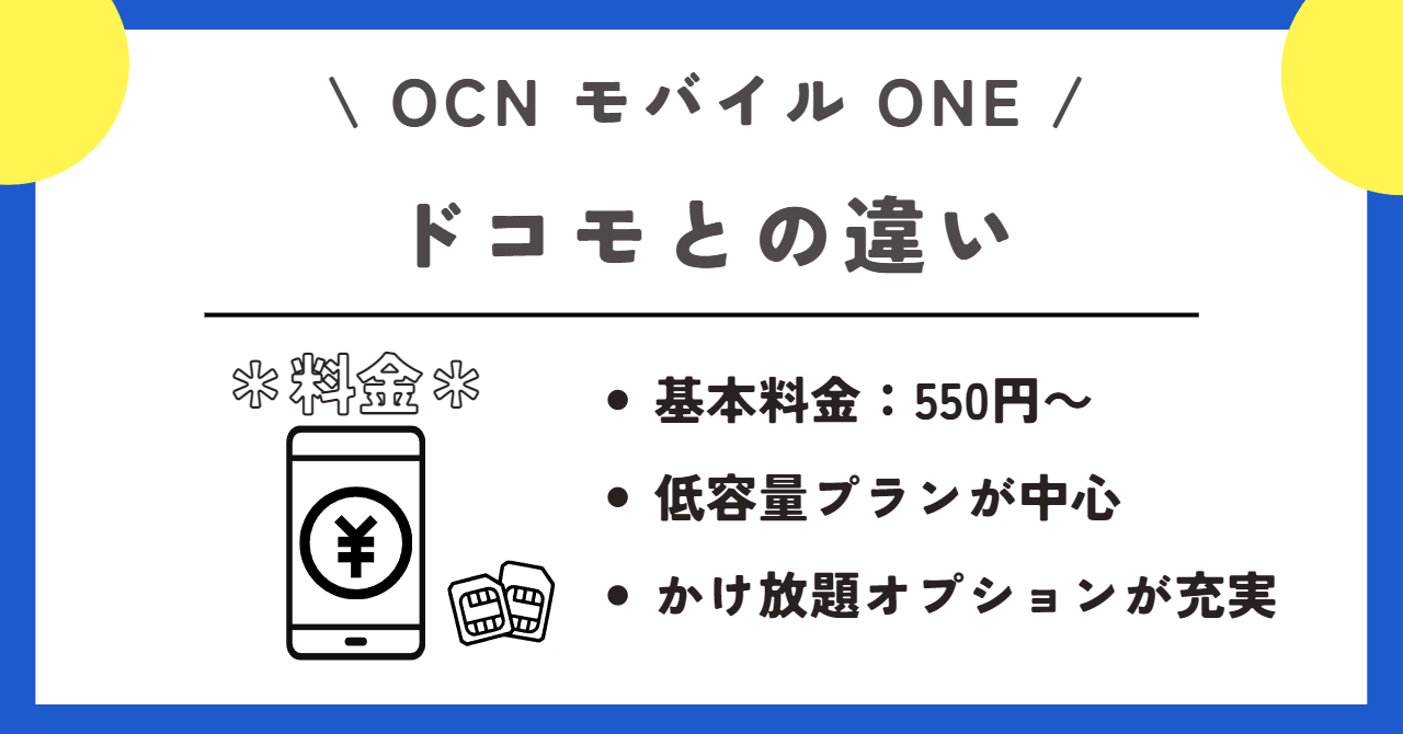 OCNモバイルONE　料金