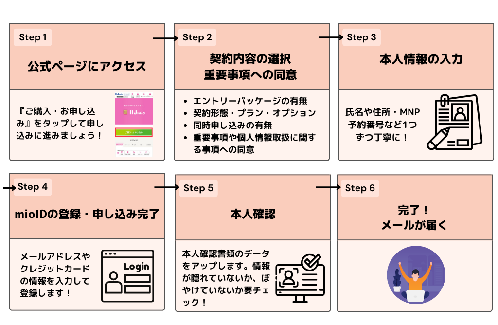 IIJmioをsimカード申し込みする手順・方法