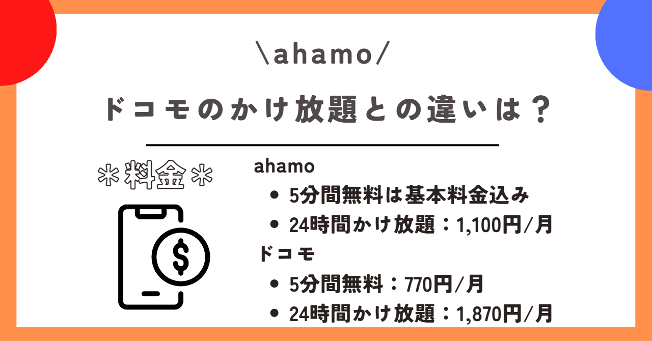 ahamo　かけ放題