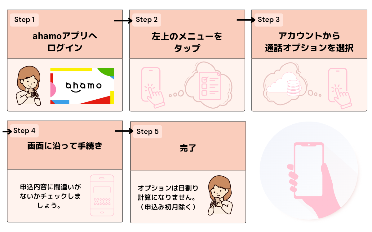 ahamo　かけ放題