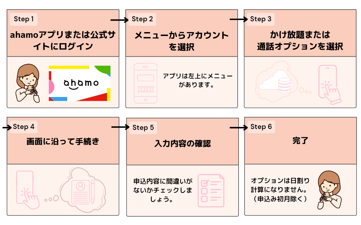 ahamo　かけ放題