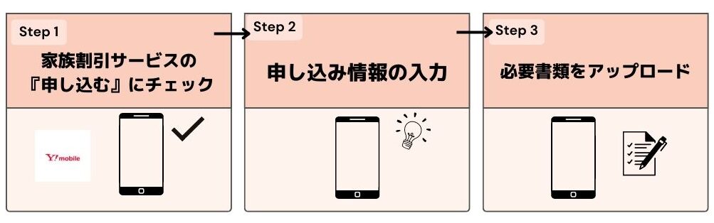 ぴーすふる様リピート割複数割適用価格 ワイモバイルで2回線目をキャンペーンを利用して契約する方法