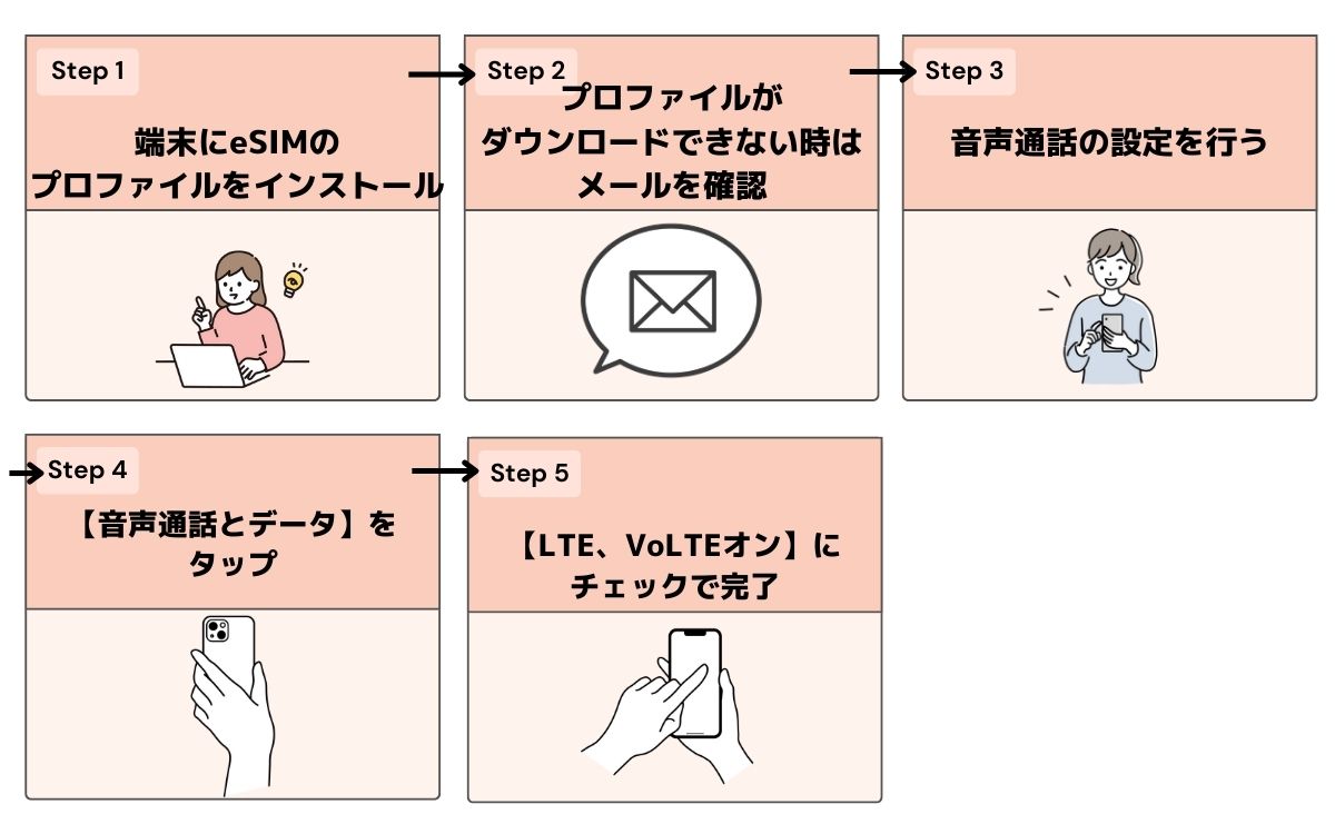 楽天モバイル　eSIM