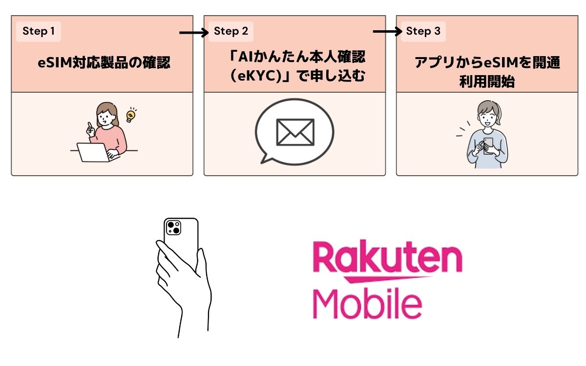 楽天モバイル　eSIM