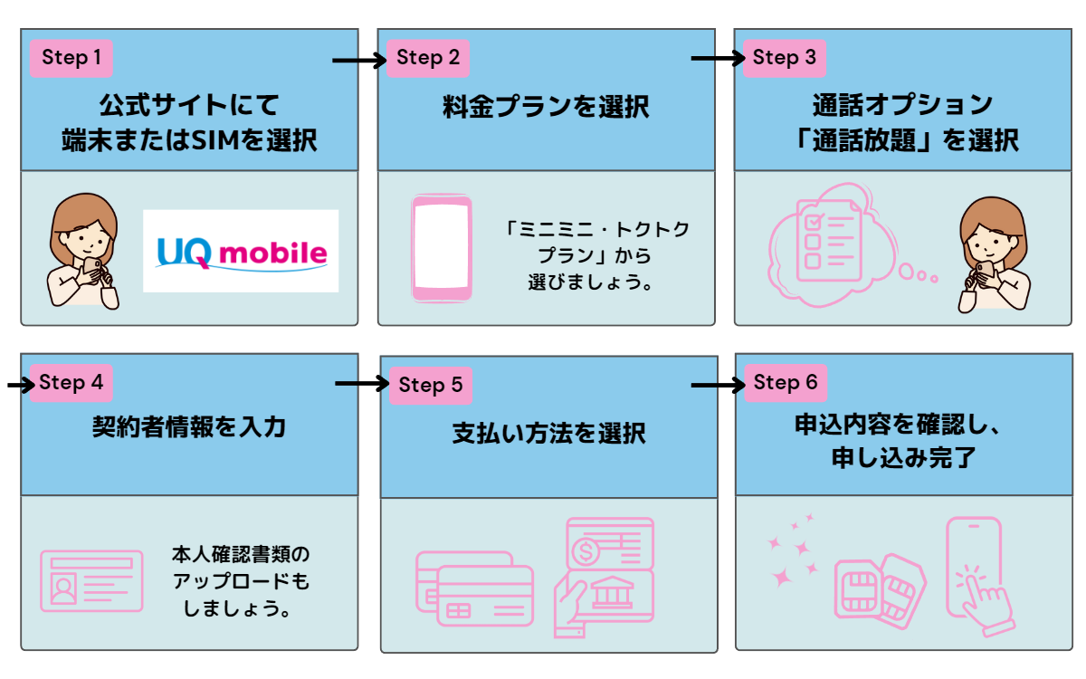 UQモバイル　60歳以上