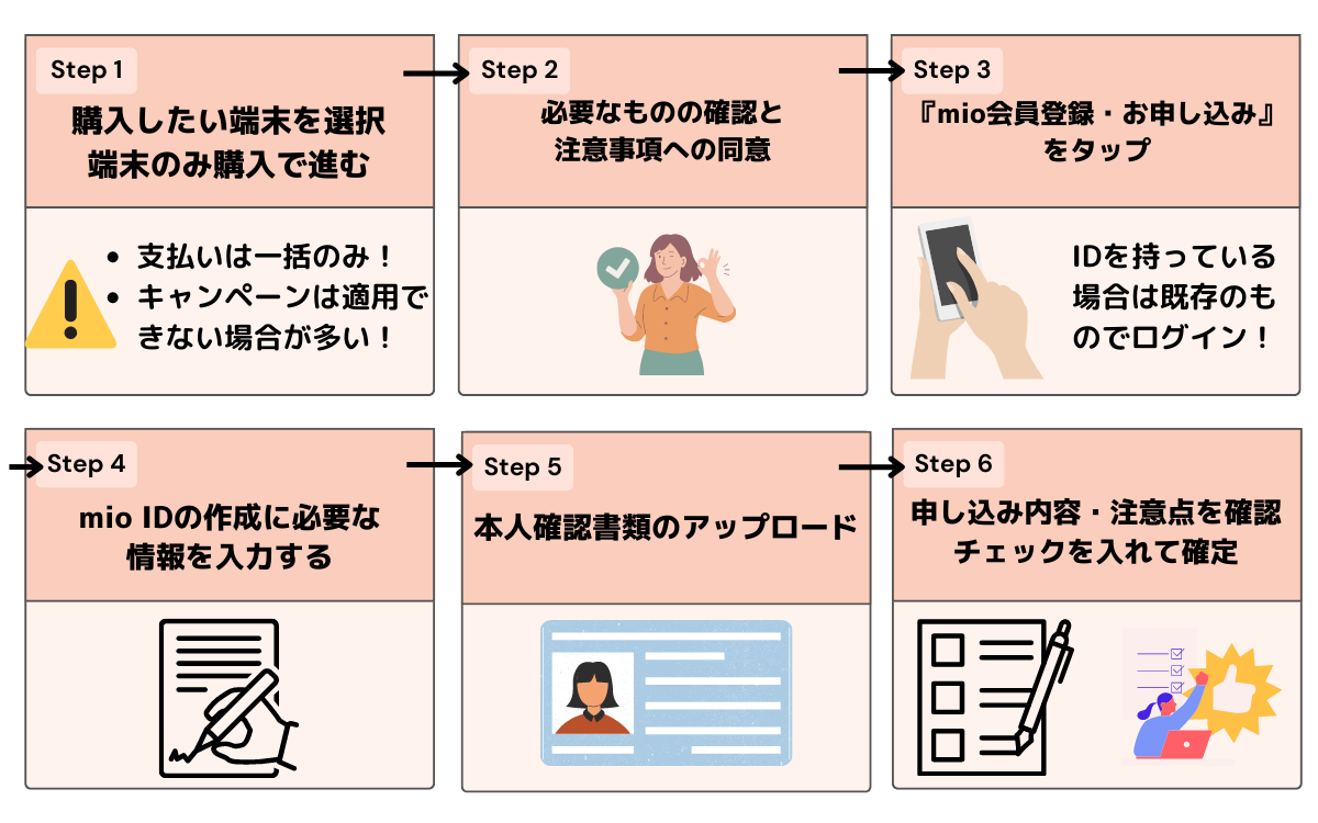 IIJmio_会員登録・機種だけ購入手順