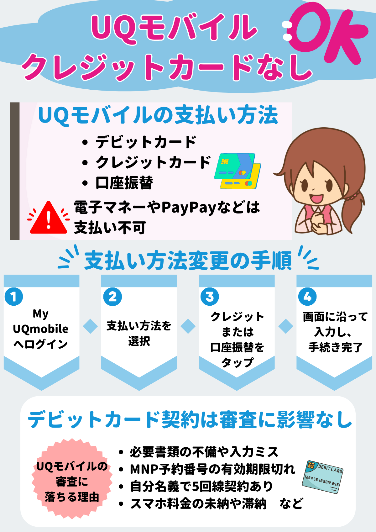 UQモバイル クレジットカードなし