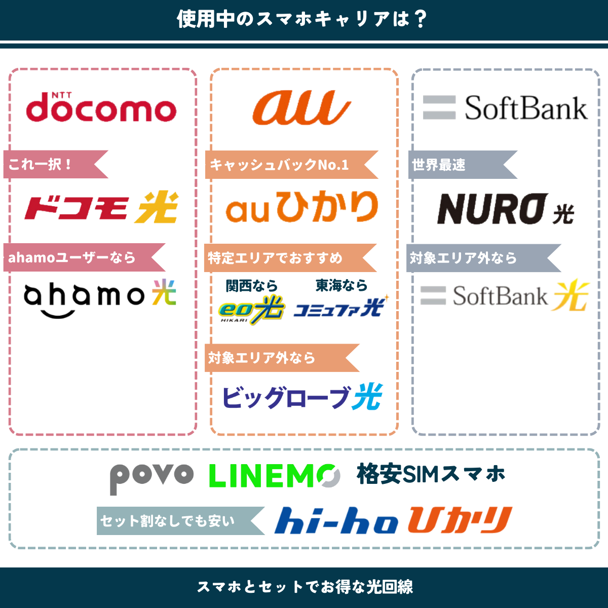 光回線　おすすめ