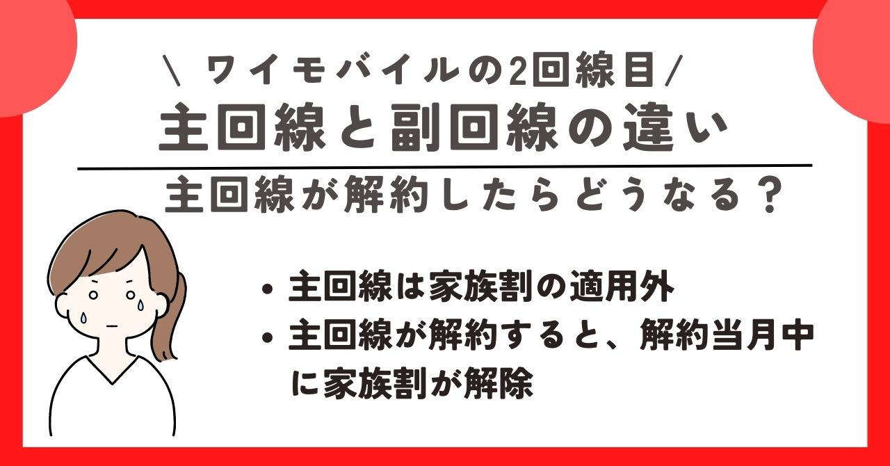 ワイモバイル　2回線目