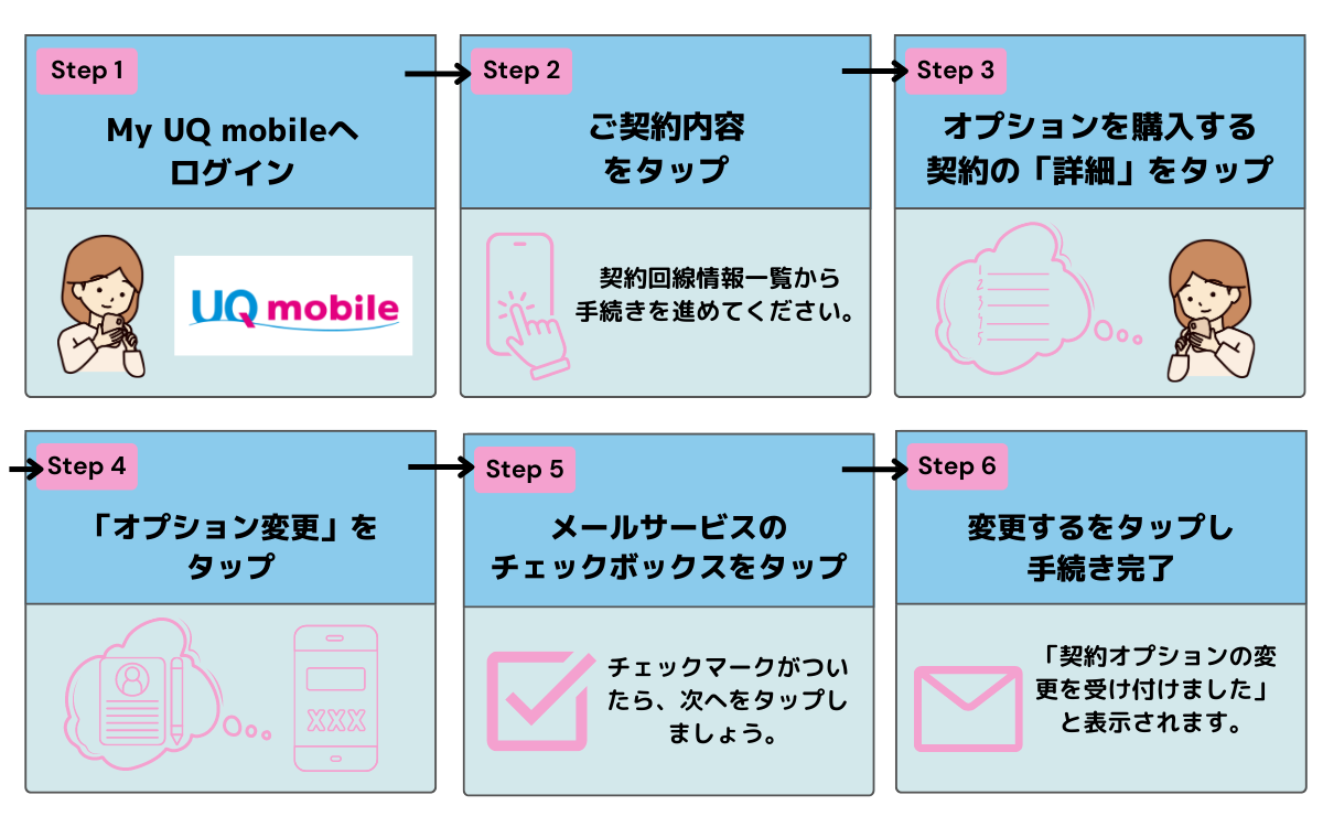 UQモバイル　60歳以上