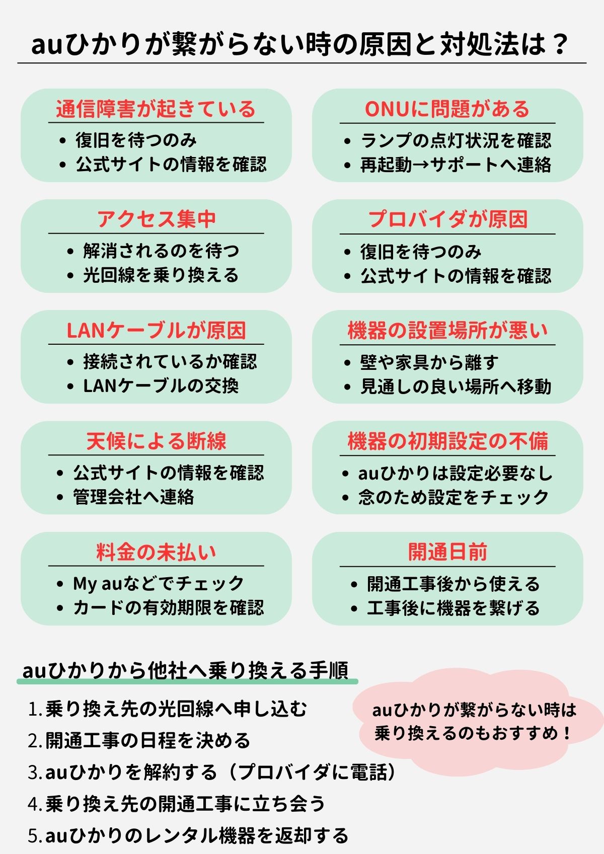 auひかり　繋がらない