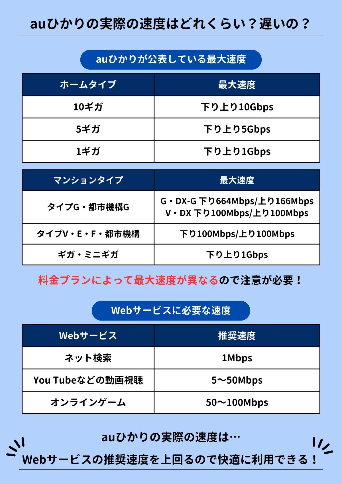 販売 au ひかり ラグ い