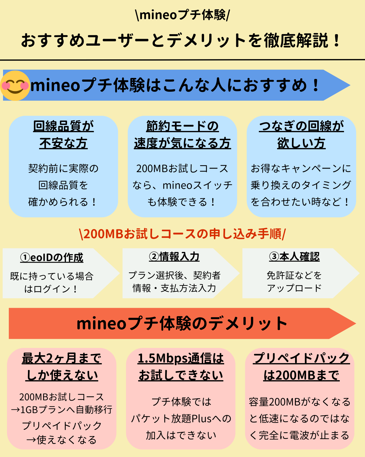 mineoのプチ体験で電波や速度がお試し価格で実感できる神料金プラン – ネットログ