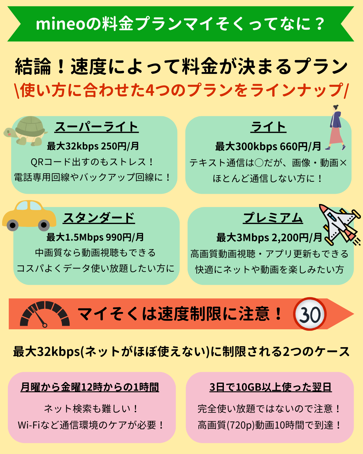 mineo マイそく