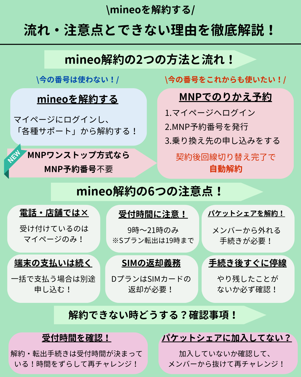 mineo 解約