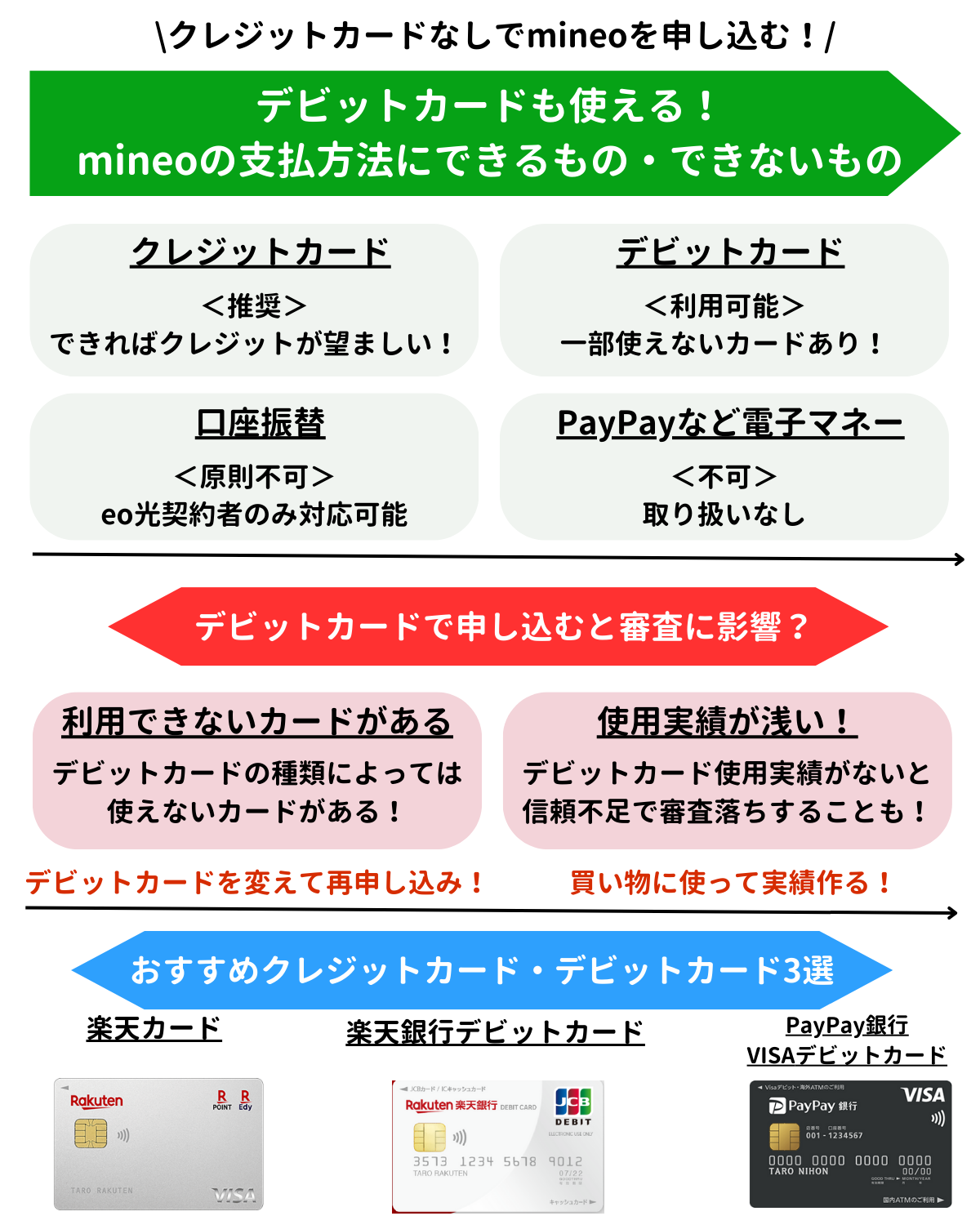mineo クレジットなし