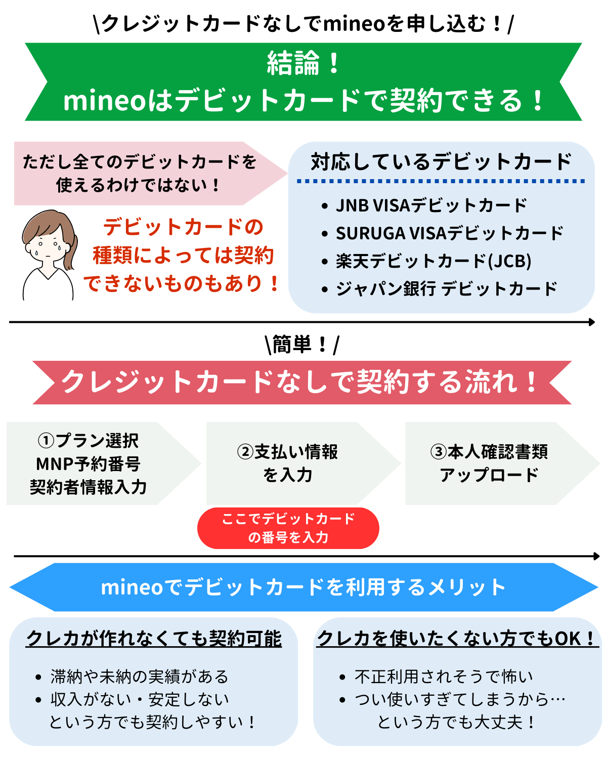 mineo クレジットカードなし