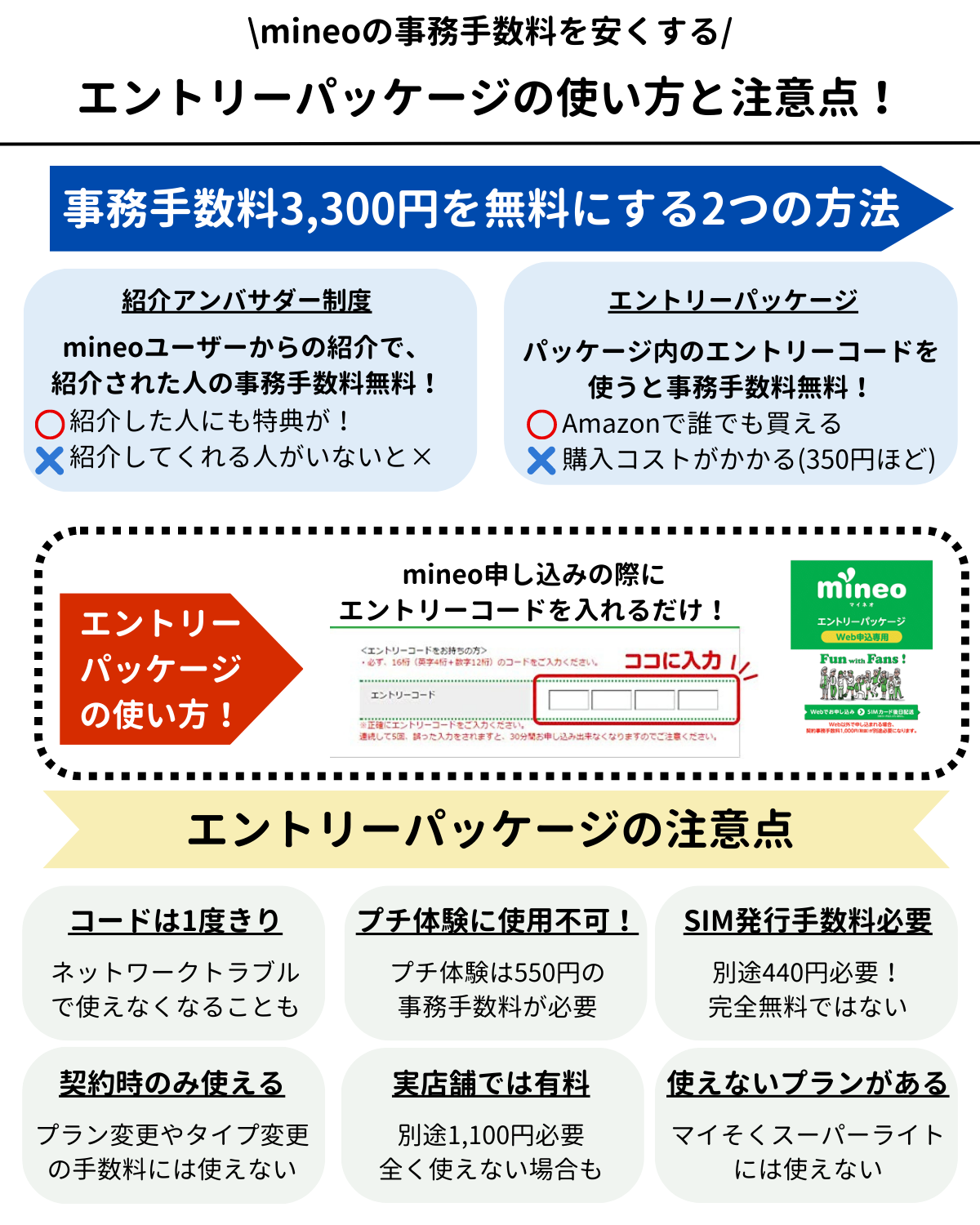 mineo 事務手数料