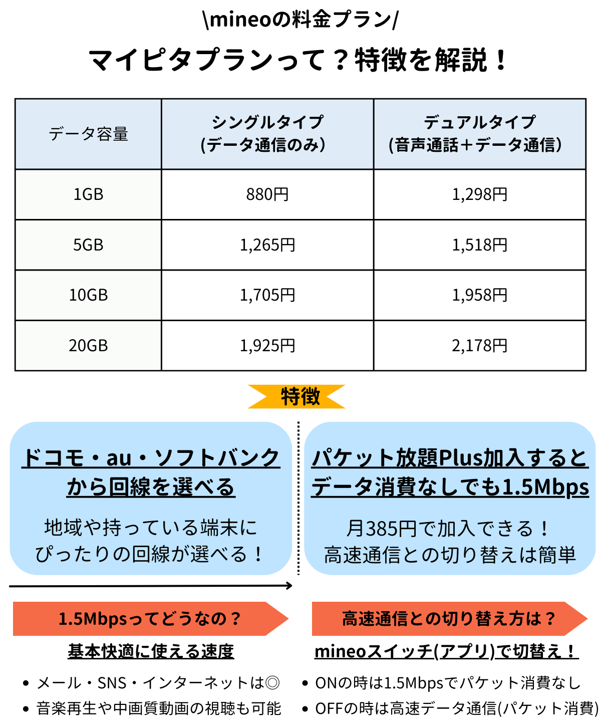 mineo マイピタ