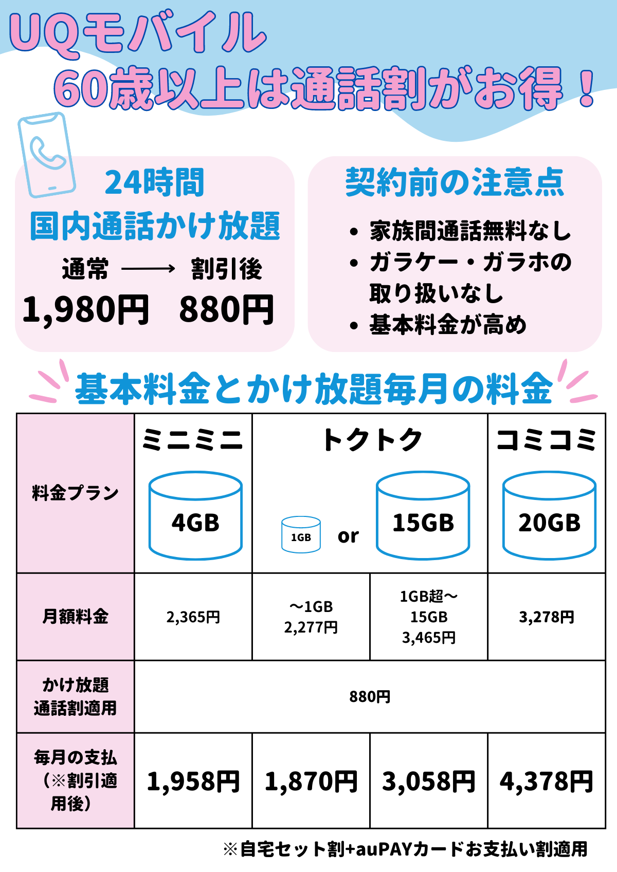 uq 人気 モバイル 通話 パック