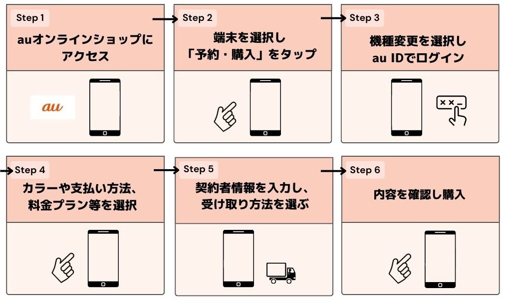 au　ガラケー