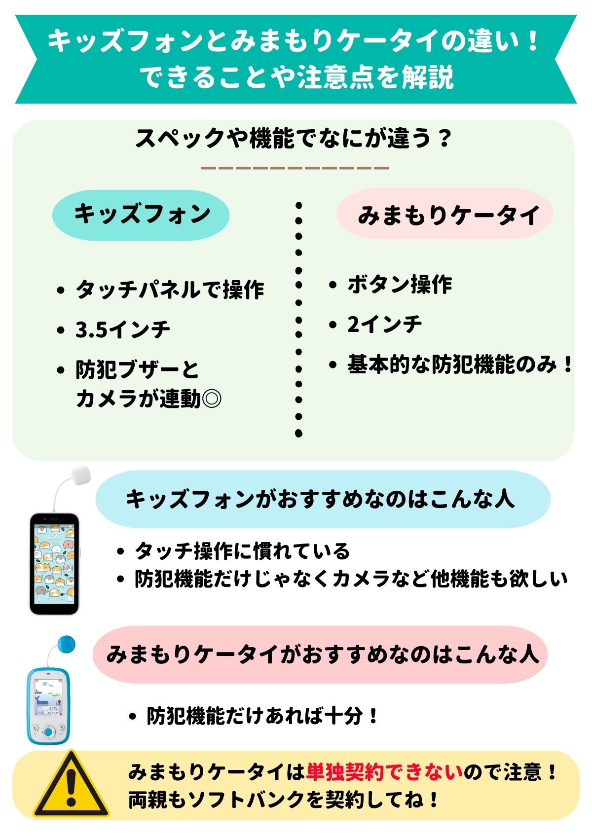 ソフトバンク】キッズフォンとみまもりケータイの違い｜各機種の