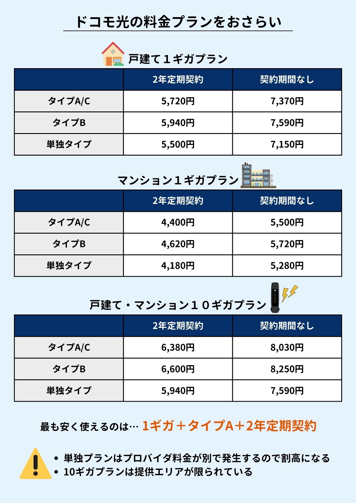 ドコモ光　ドコモショップ