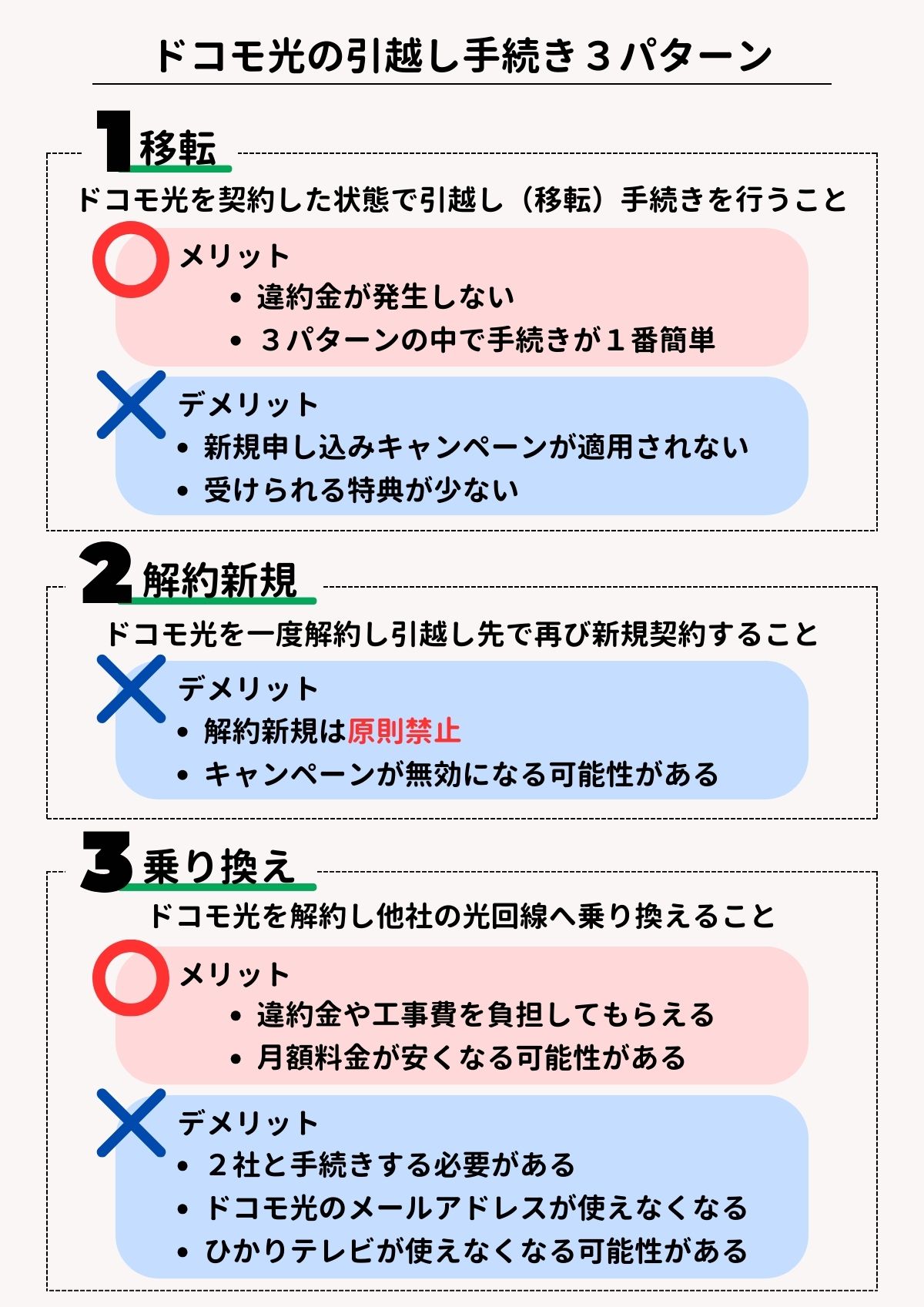 ドコモ光　引越し