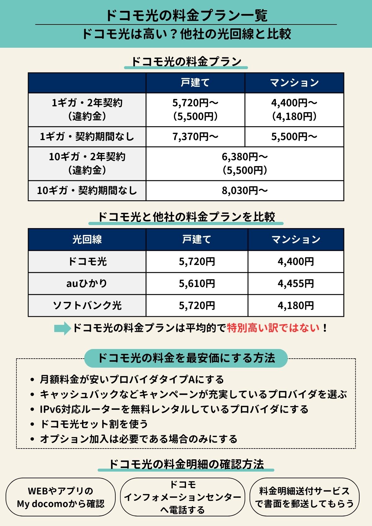ドコモ光　料金