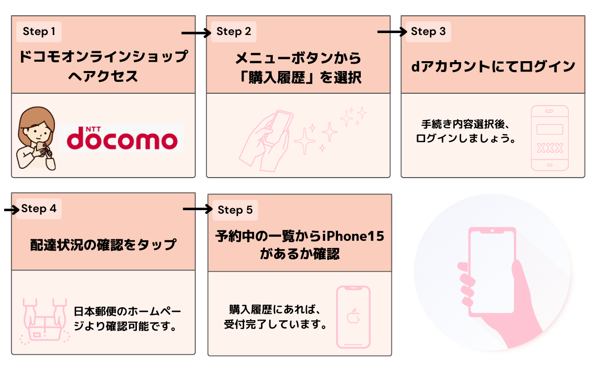 iPhone15　ドコモ　予約