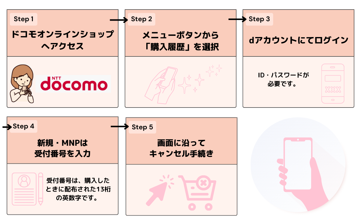 iPhone15　ドコモ　予約