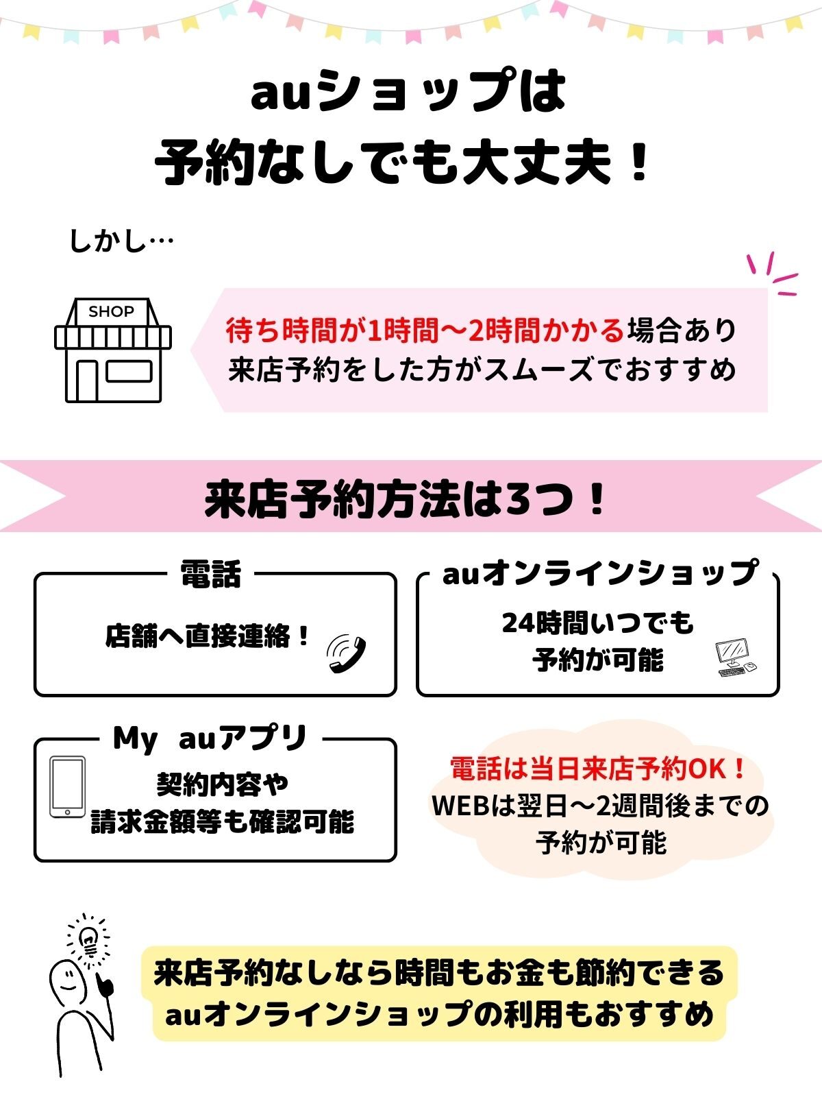 2024年】auショップは予約なしだと対応してくれない？当日の来店予約は可能か？ – ネットログ