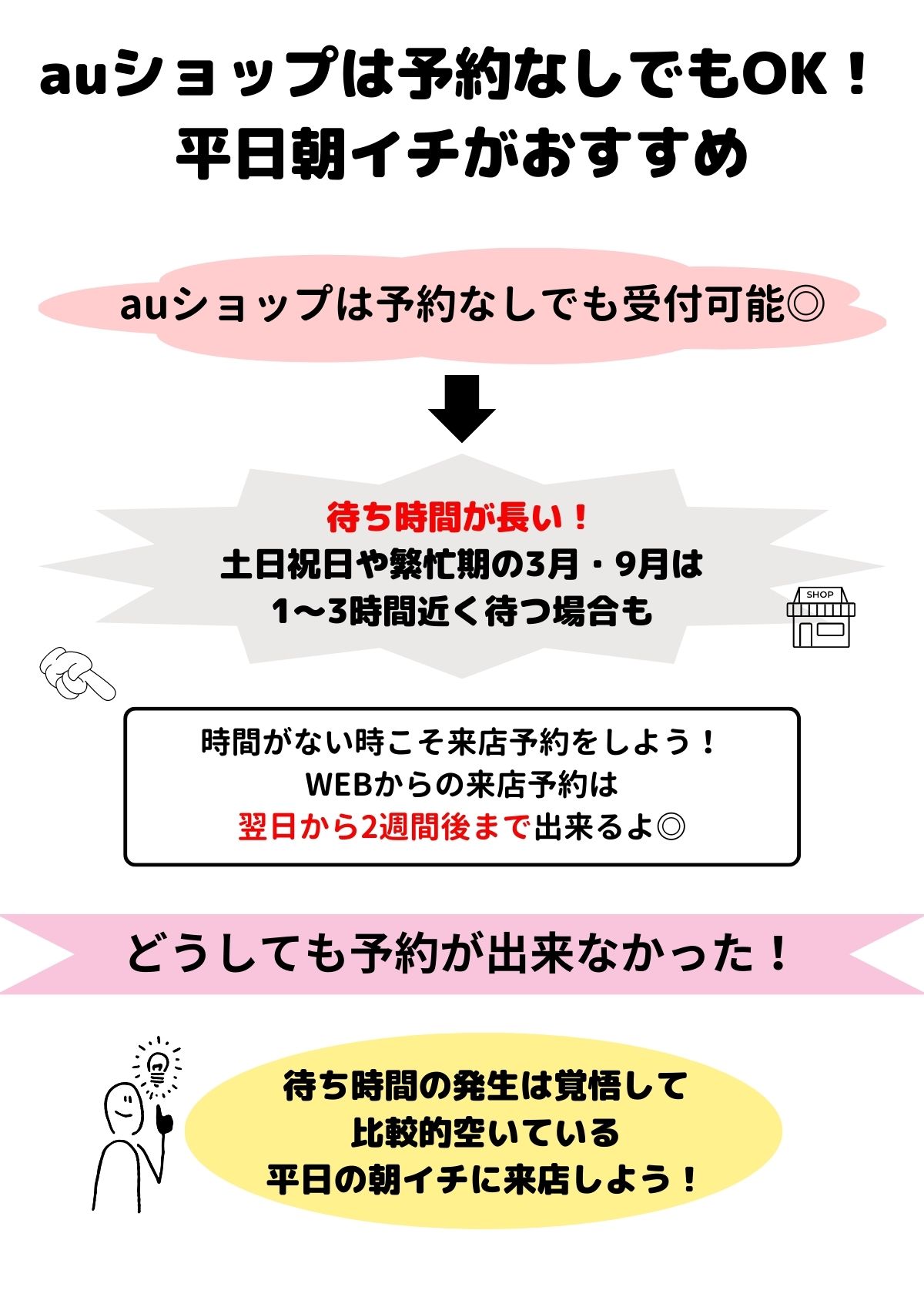 auショップ 予約なし