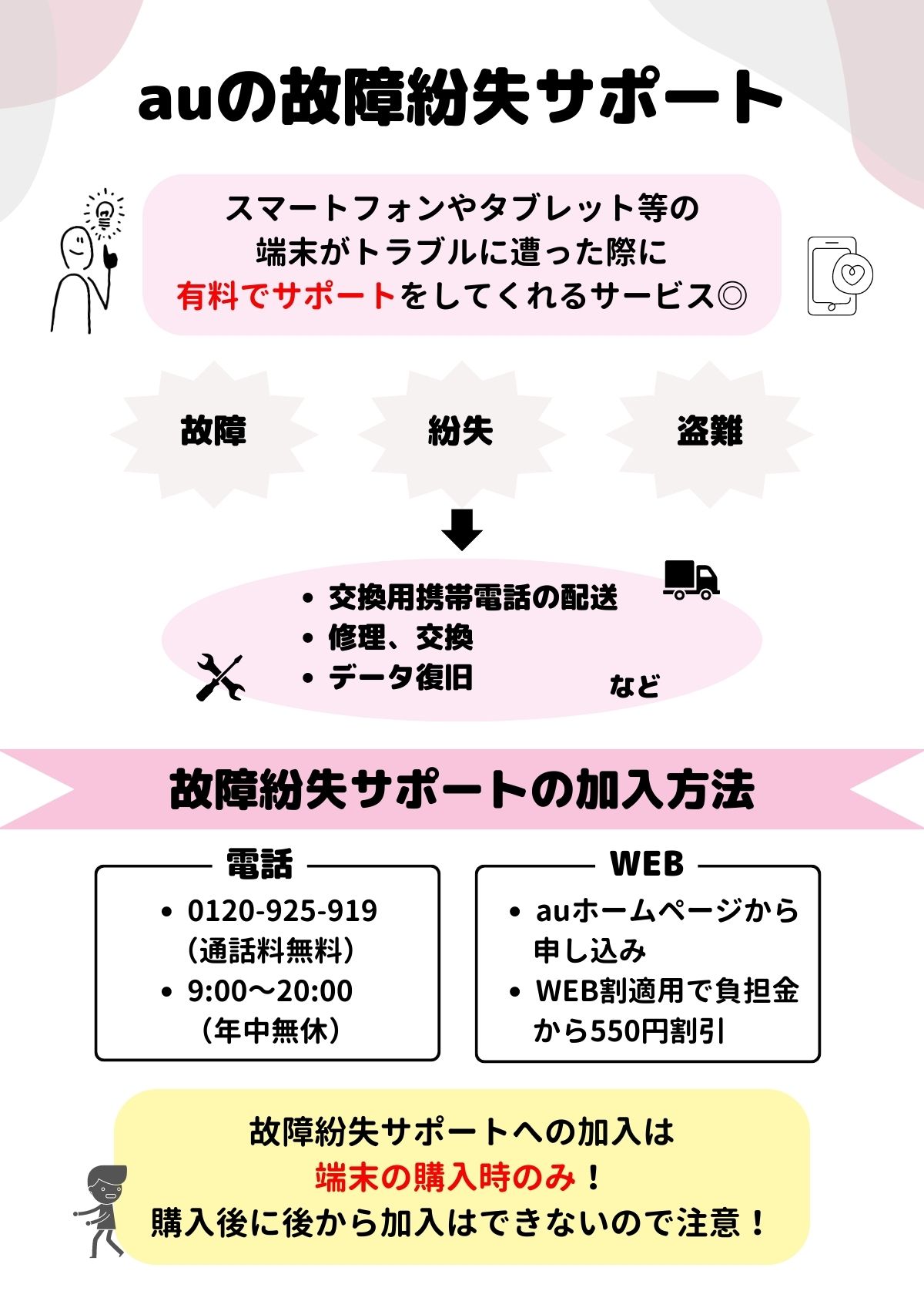 au 故障紛失サポート