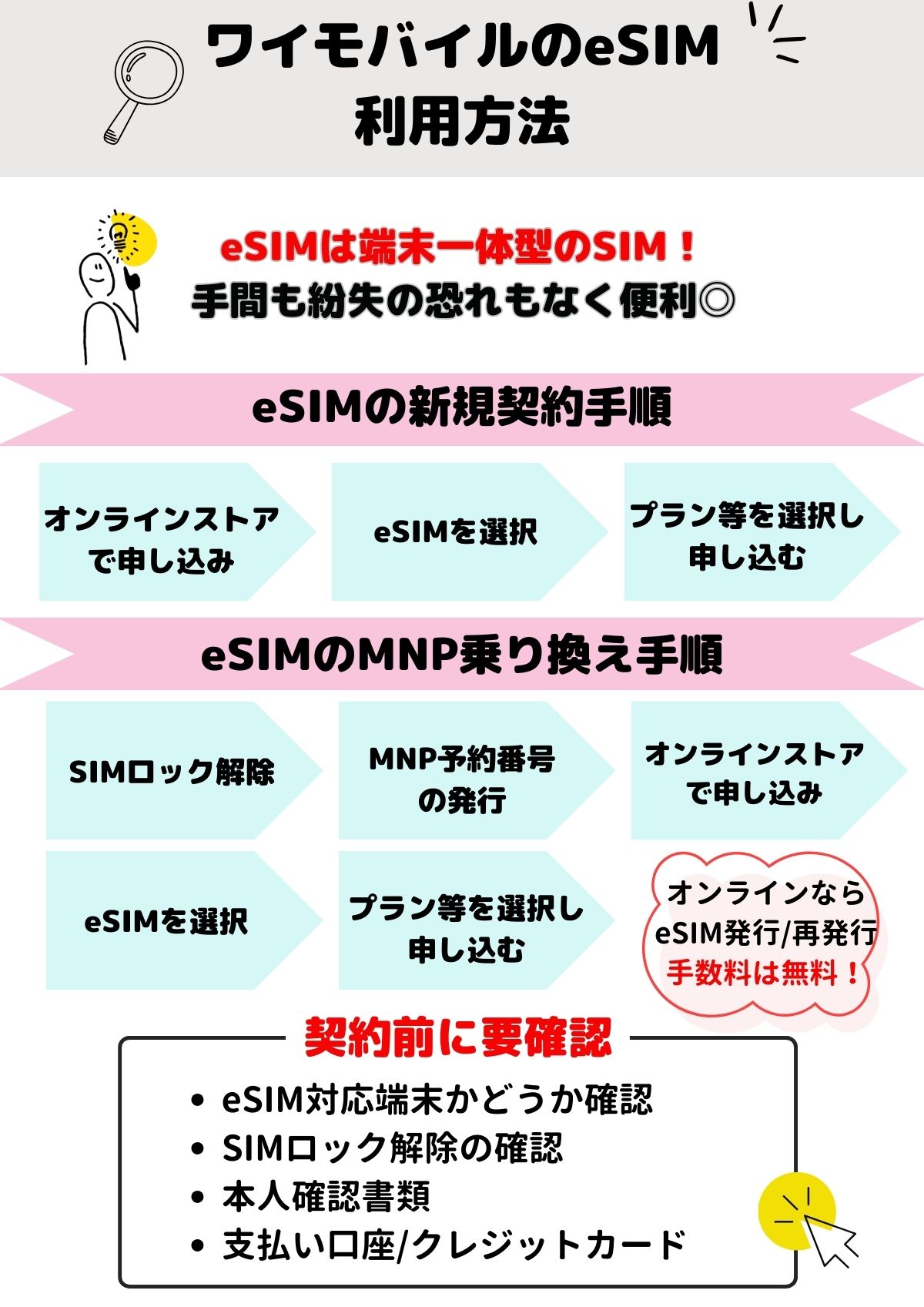 ワイモバイル　eSIM