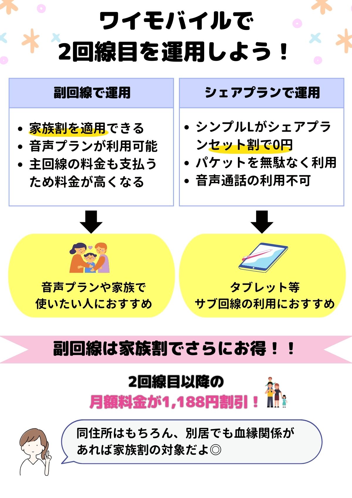yリピート割複数割適用価格 ワイモバイルで2回線目をキャンペーンを利用して契約する方法