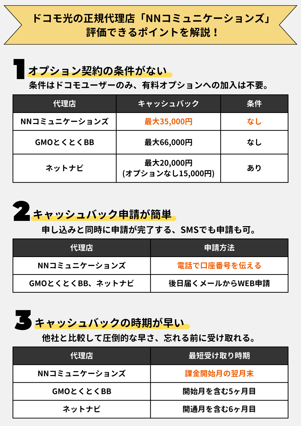 ドコモ光のNNコミュニケーションズの評判とデメリットや良い口コミ