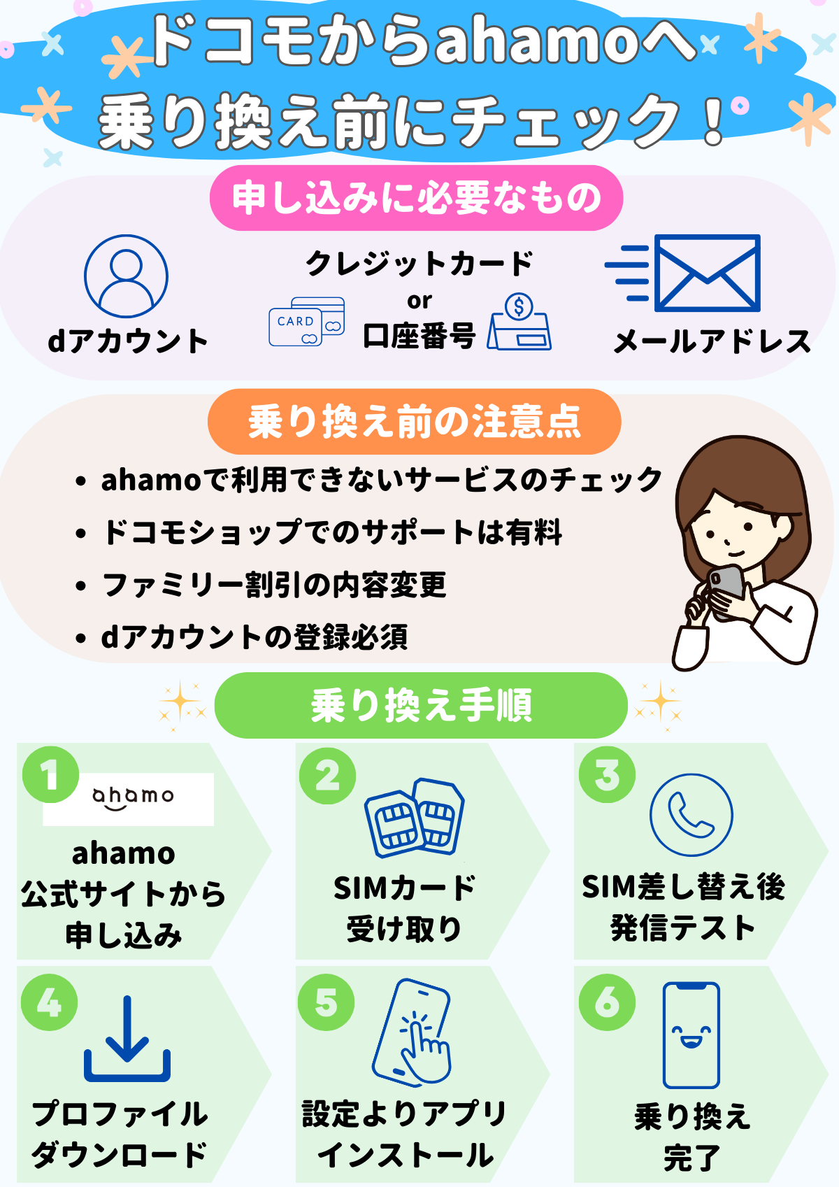 ドコモ　ahamo　乗り換え