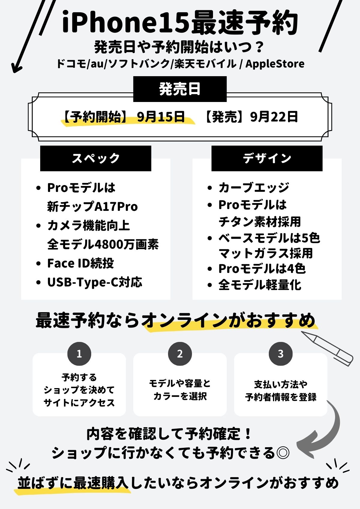 2月最新｜iPhone15の予約し今すぐ購入する方法まとめ『9月15日予約開始