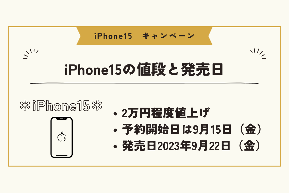 iPhone15　キャンペーン