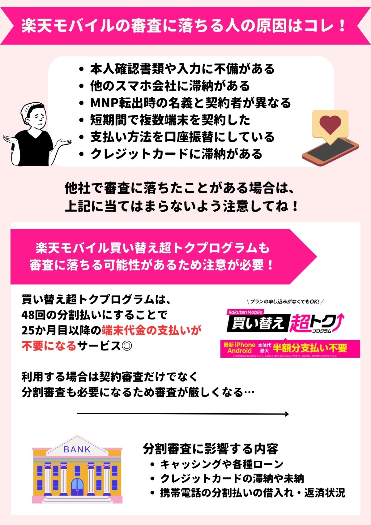 楽天モバイル　審査