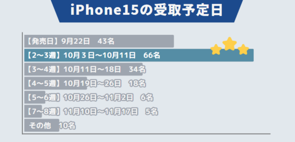iPhone15　独自アンケート
