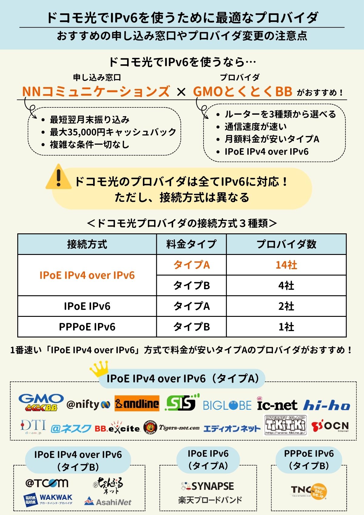 ipv6 プロバイダ ドコモ光 とくとくbb