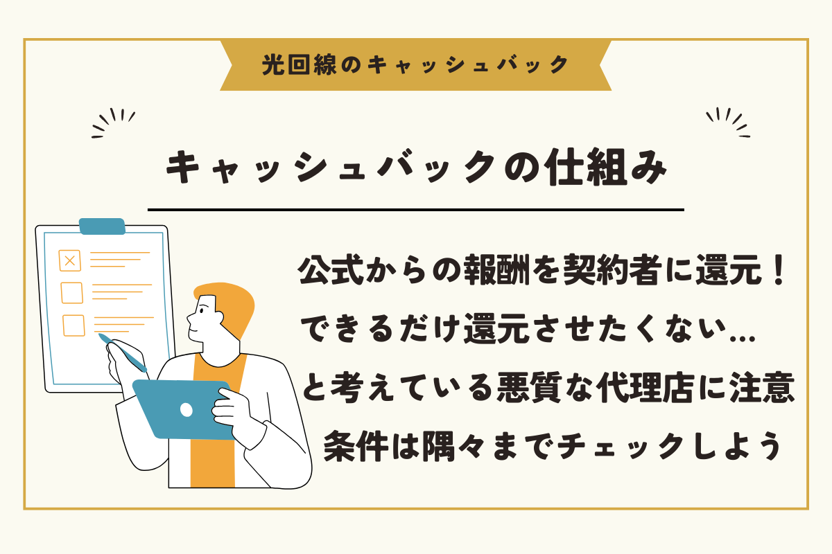 光回線 キャッシュバック