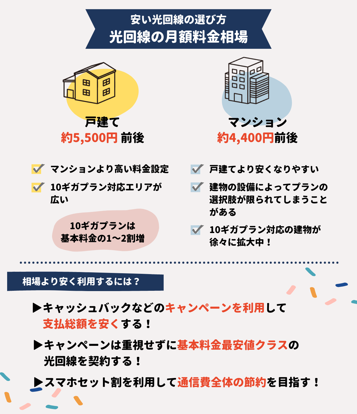 光回線　安い