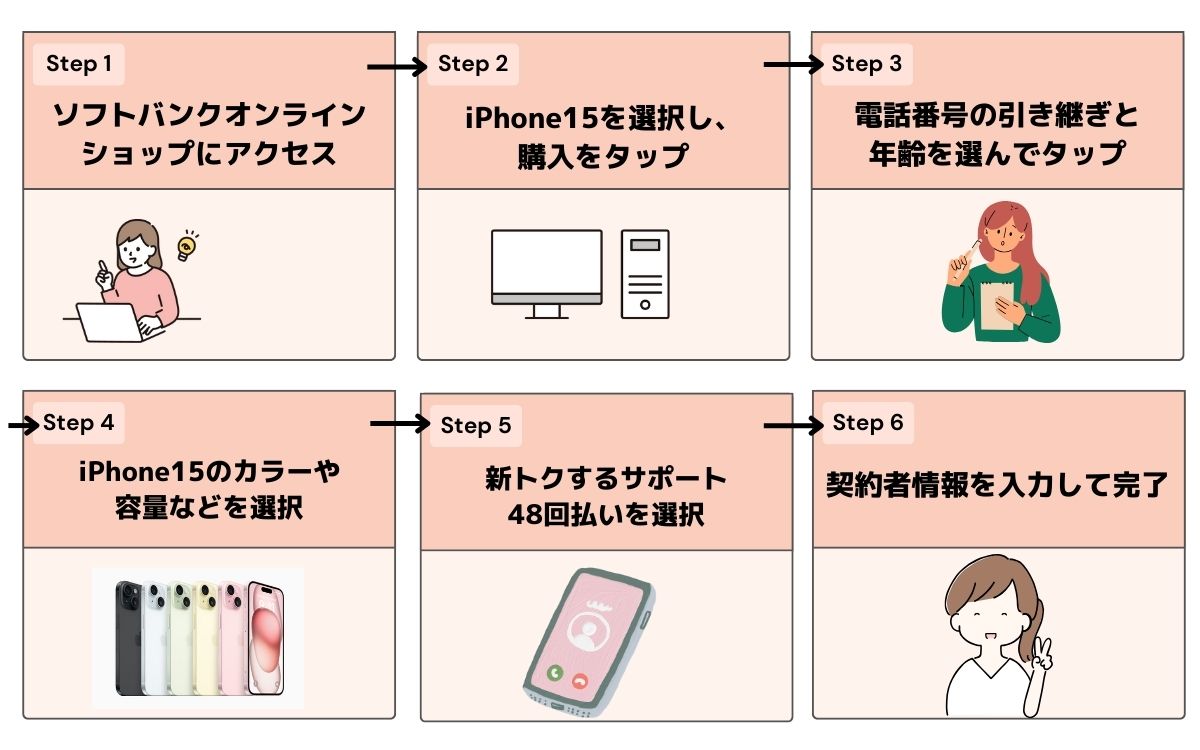 LINEMO　機種変更　乗り換え