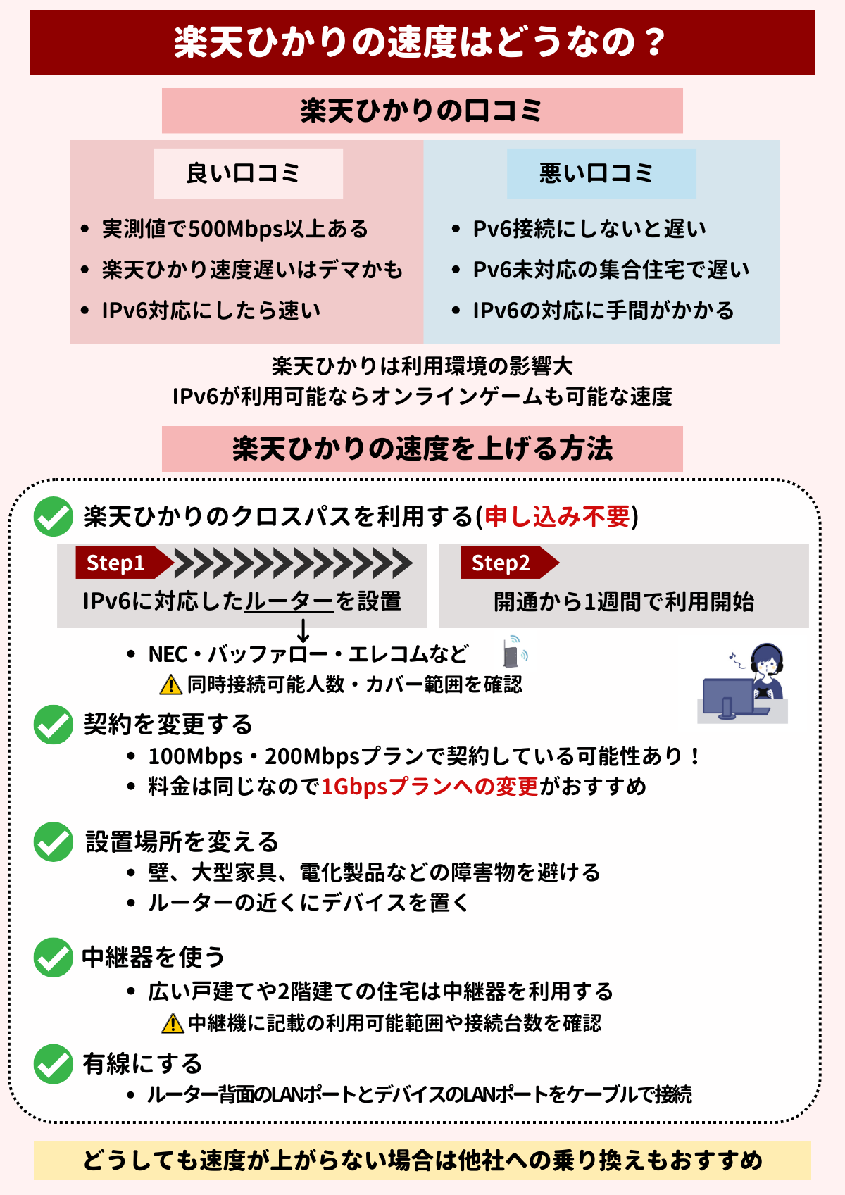 楽天ひかりの速度のレビュー！遅いと噂の評判とiPv6(クロスパス)の 