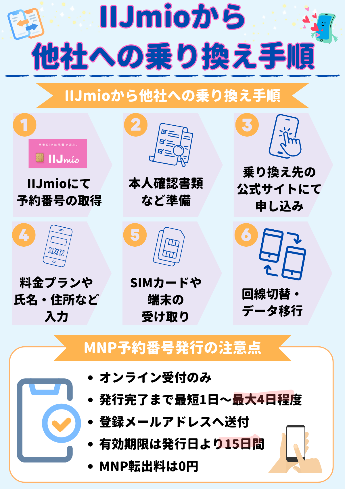 IIJmio　乗り換え先